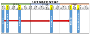 大学生が会計士合格に必要な学習時間とペース配分 バイト サークルは両立可能 公認会計士 ひでとも Com